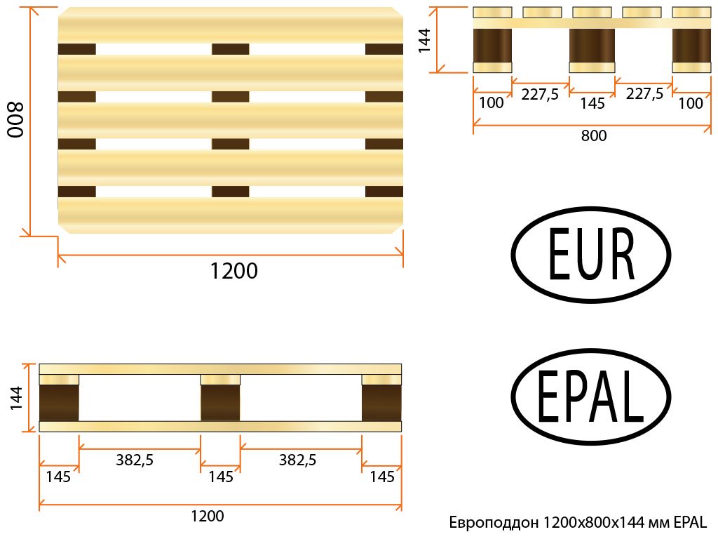 Длина ширина высота европаллета. Габариты европоддона 1200х800 высота. Чертеж поддона 1200х800 облегченный. Габариты паллета 1200х800 высота. Чертеж поддона EPAL.